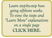 Offshore 101 Hfs Offshore Banking International Asset Protection